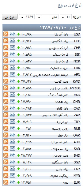 ارزهای سبز صفحه نرخ ارز مرجع بانک مرکزی در تاریخ شنبه دهم مهر 89، وقتی که نرخ همه ارزها بالا رفته بود